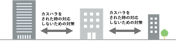 BtoBカスハラの対策