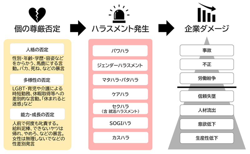 ダイバーシティ経営の推進にハラスメント対策は必須